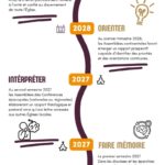 SYNODE_infographie-2026-2028